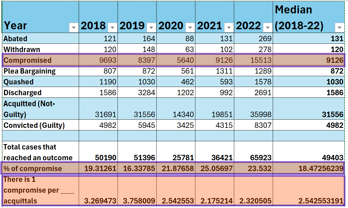 Data table